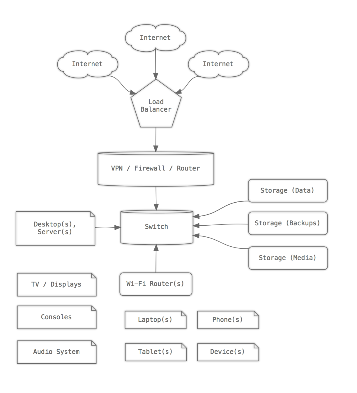 Oinam Home Network in 2016)