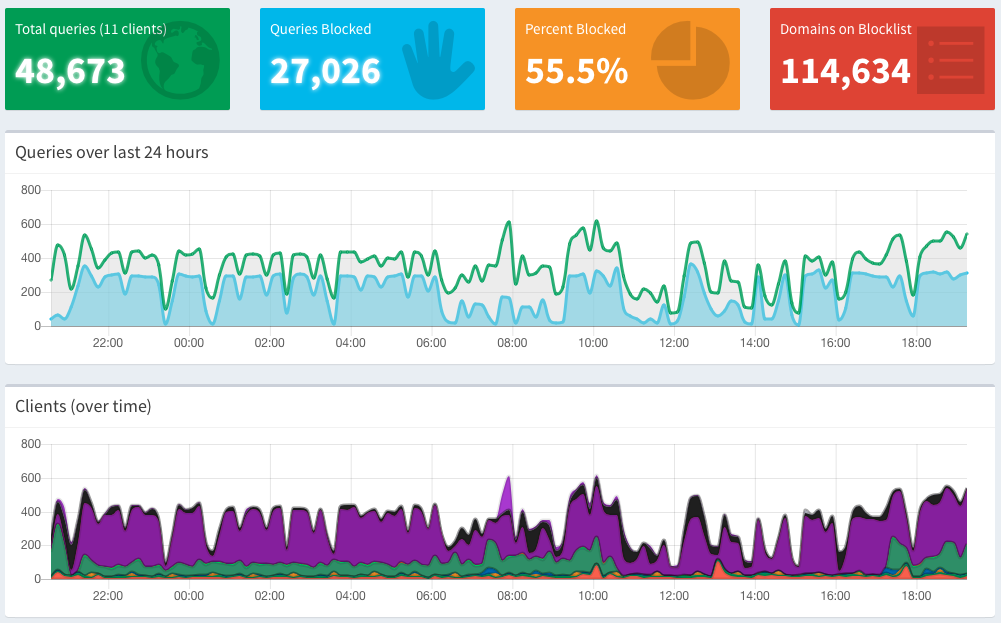 Pi-Hole Dashboard)