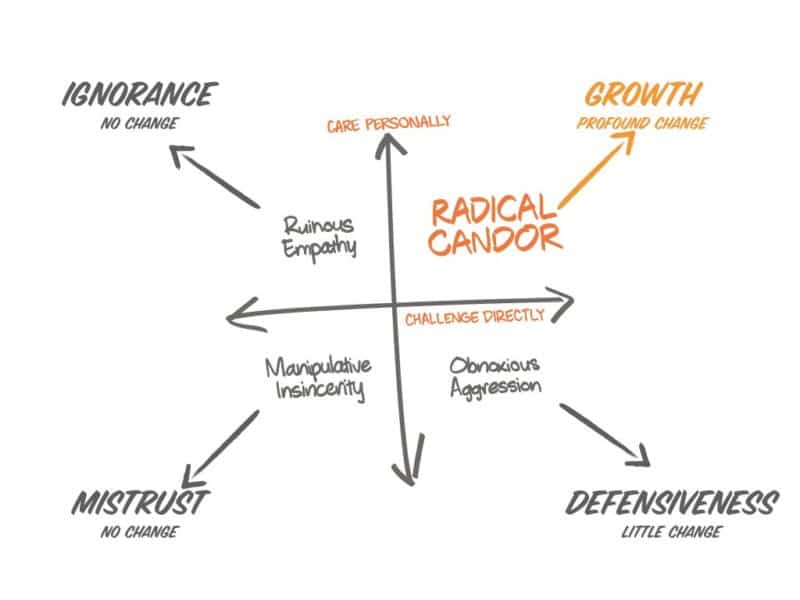 Radical Candor)