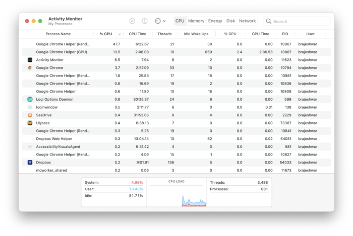 Activity Monitor