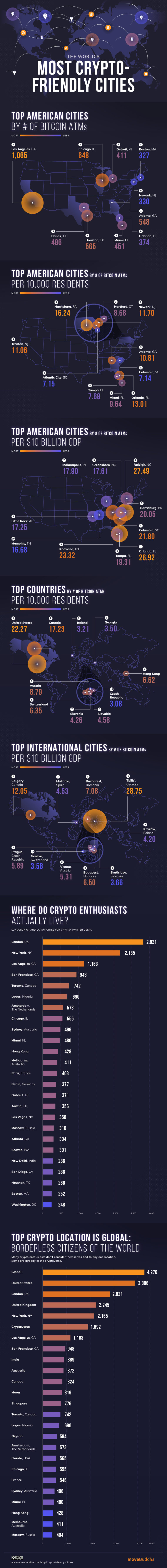 Crypto Friendly Cities