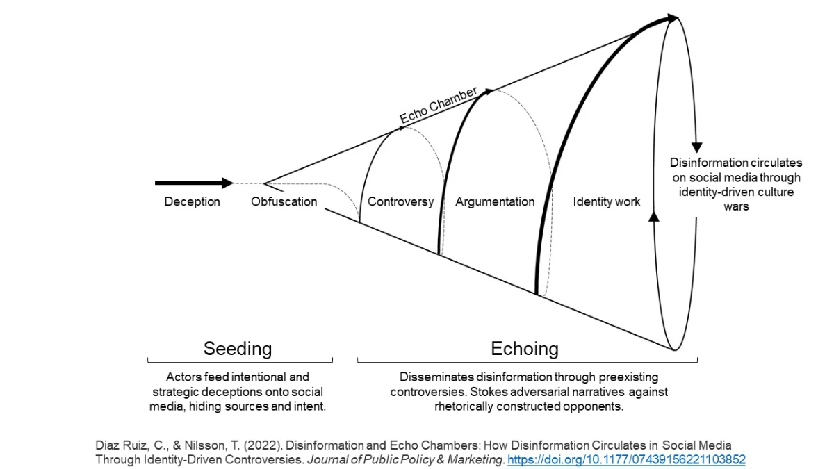 Echo Chamber